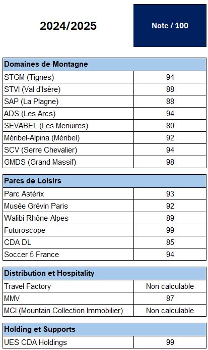 Index égalité HF 2024-2025